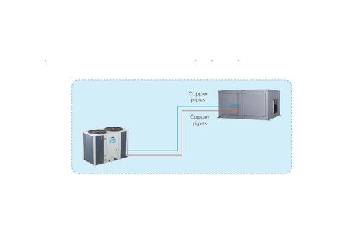 Gabinete 10 TON multiposicion